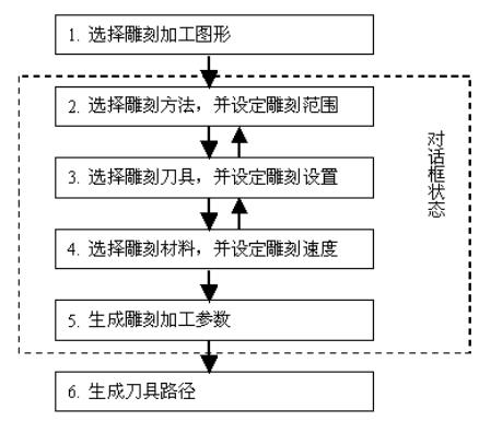 刀具路径计算向导