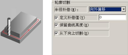 轮廓切割
