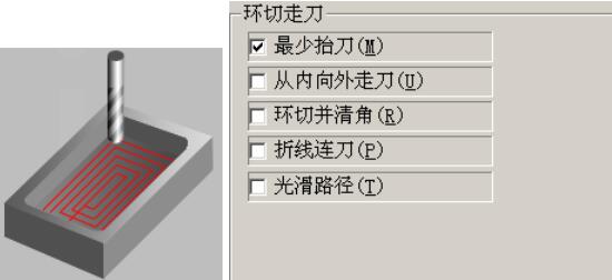 环切走刀