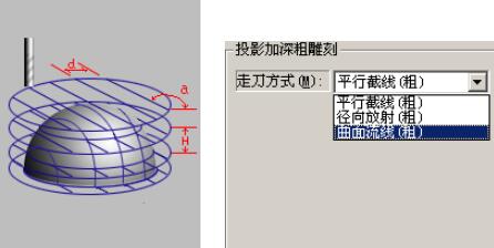投影加深曲面粗雕刻