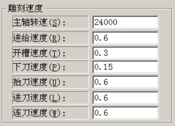 加工速度