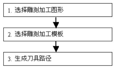 路径计算过程