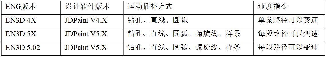 路径文件格式