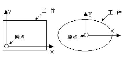 输出原点