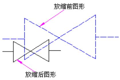 路径缩放变换