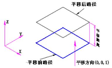 路径在三维空间平移