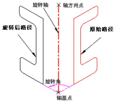 路径在三维空间旋转
