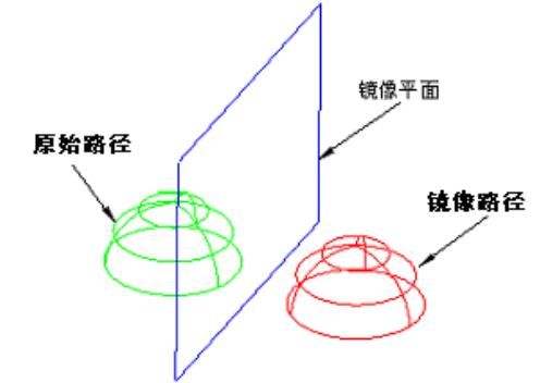 路径在三维空间镜像