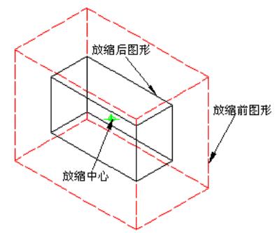 路径在三维空间缩放