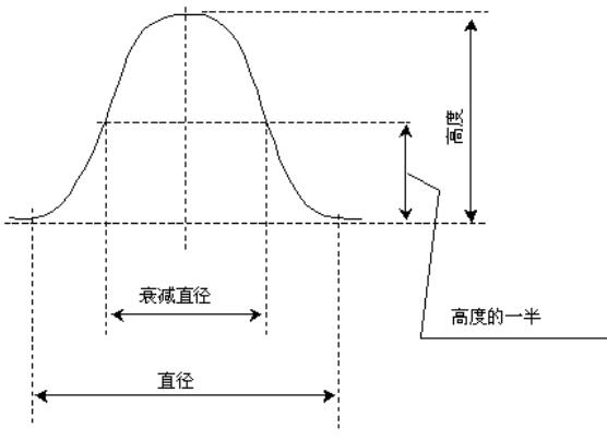 高斯分布
