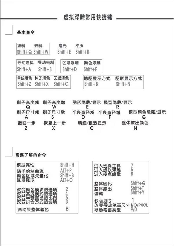 精雕快捷键命令大全