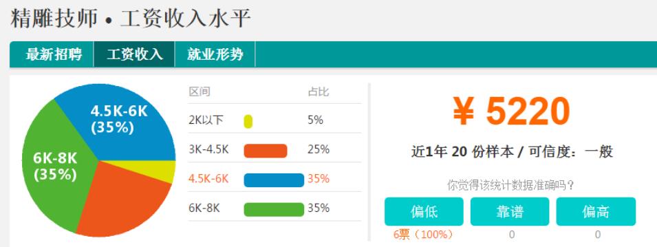 精雕软件操作一般月工资多少