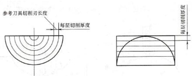 北京精雕软件各种路径问答