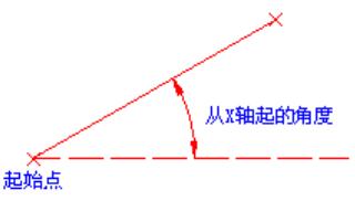 角度直线