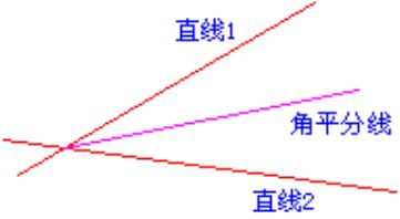 角平分线