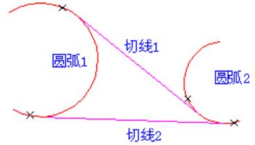 圆弧切线