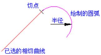 与1图形相切