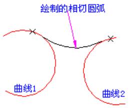 与2图形相切