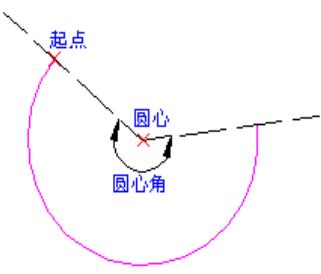 起点圆心角度弧