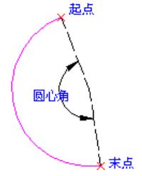 首末点角度弧