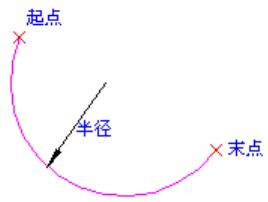 首末点半径弧
