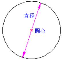 圆心直径圆