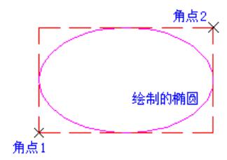 两点椭圆