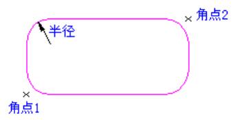 圆角矩形