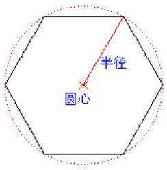 内接多边形