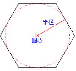 外切多边形