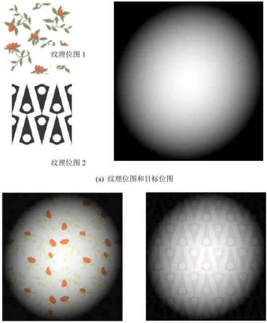 纹理叠加