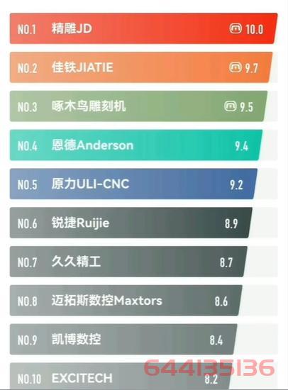 哪些雕刻机品牌值得信赖？中国十大雕刻机品牌